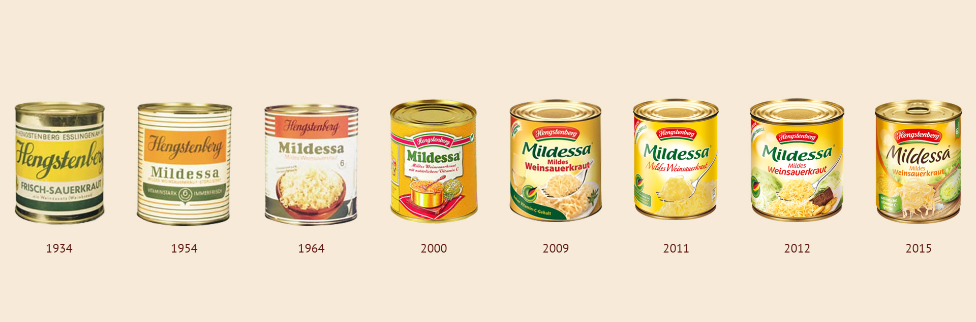 The Mildessa cans from 1934 to 2015.