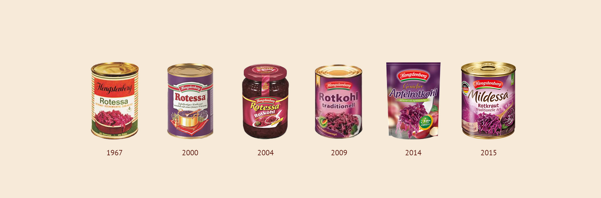 Red cabbage cans from 1967 to 2015.